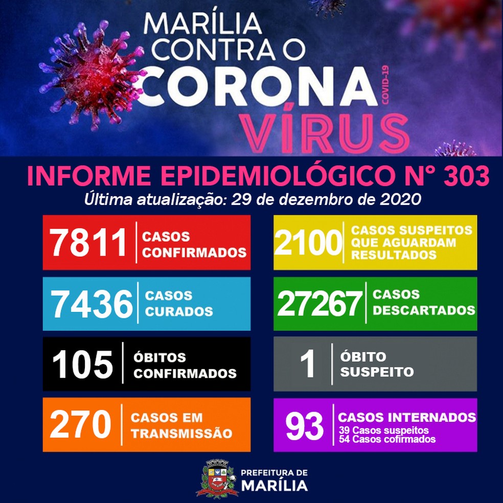 Covid Marília — Foto: Prefeitura de Marília/Divulgação 