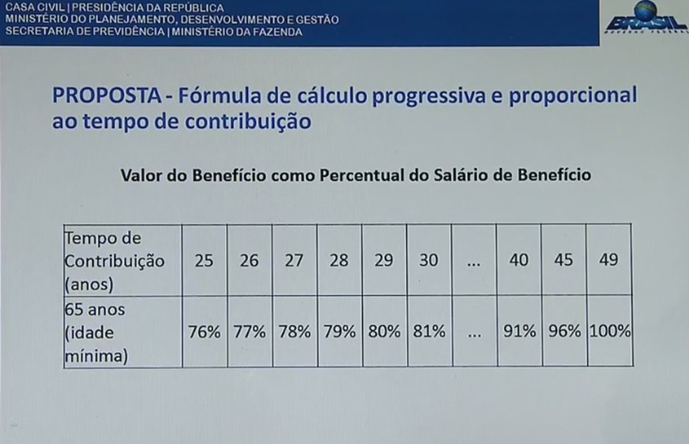 Fórmula de cálculo. (Foto: Reprodução/NBR)
