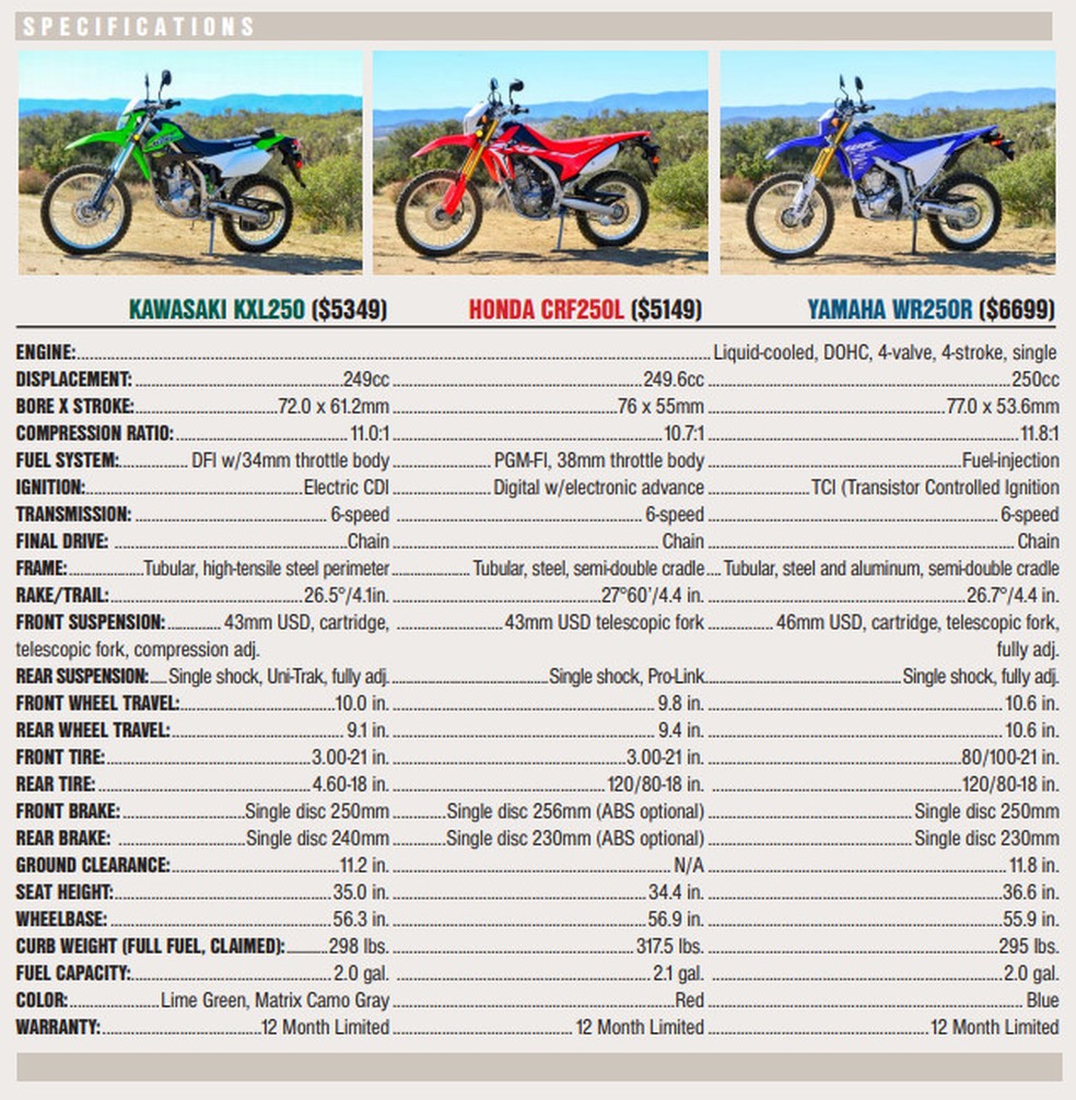 Comparativo: Honda CRF250L, Kawasaki KLX 250 e Yamaha WR250R - de