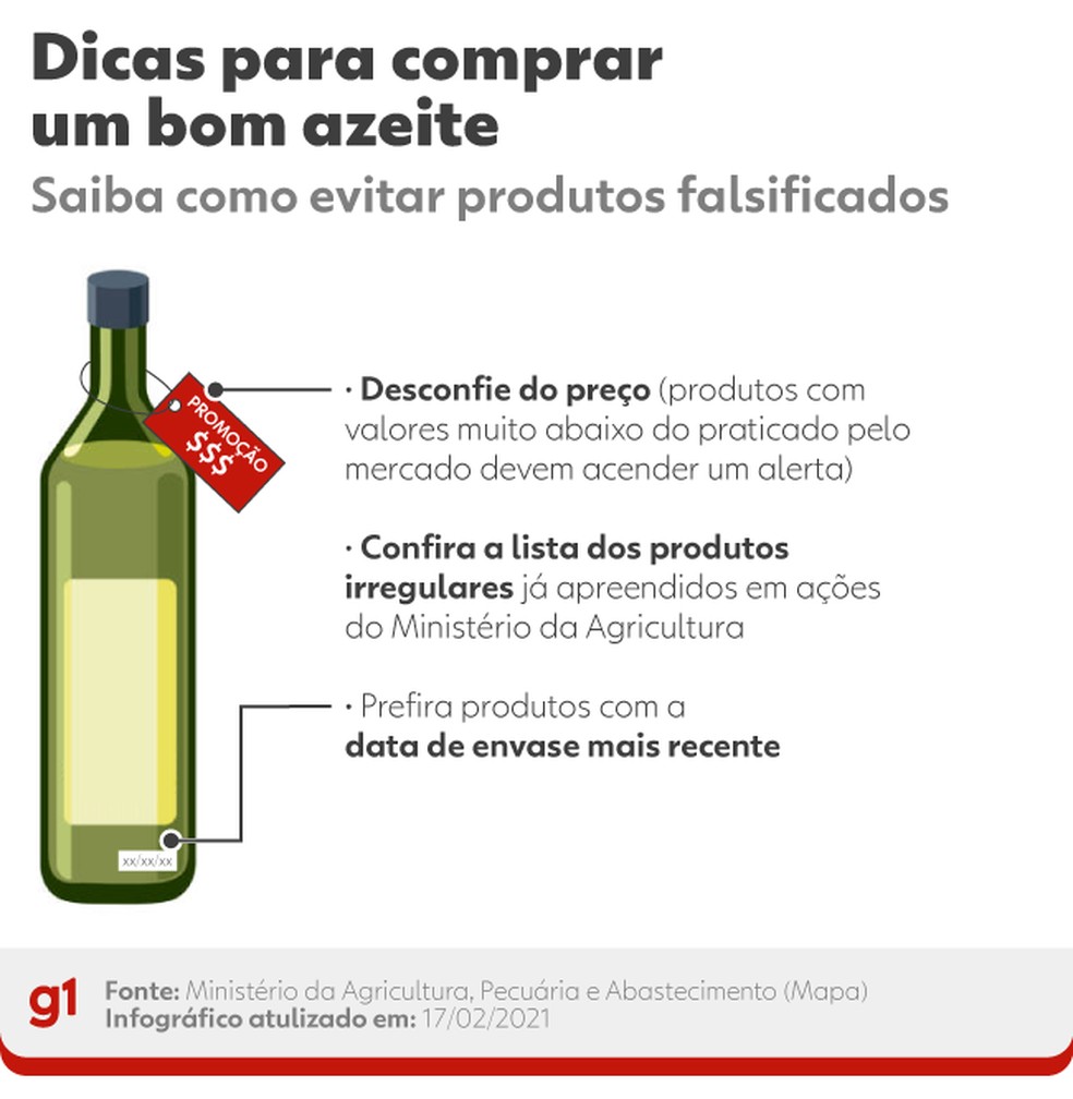 Como se sabe se um azeite é extravirgem ou não? | Agronegócios | G1