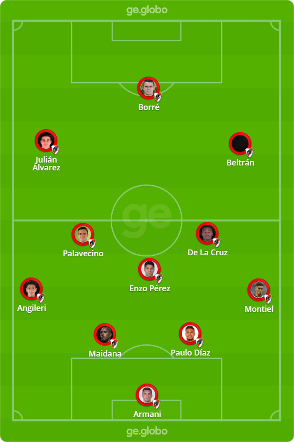 Fluminense X River Plate Veja Escalacoes Desfalques E Arbitragem Libertadores Ge