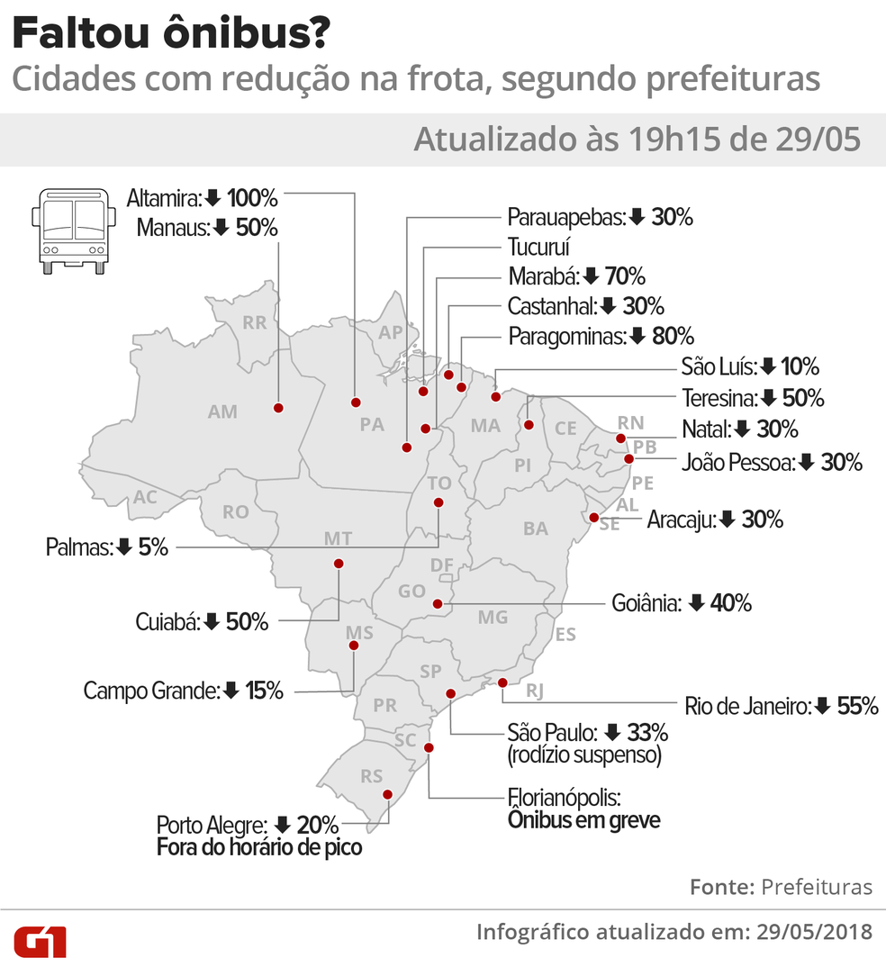 19h15: Situação das frotas de ônibus no país nesta terça-feira (29) (Foto: Igor Estrella/G1)