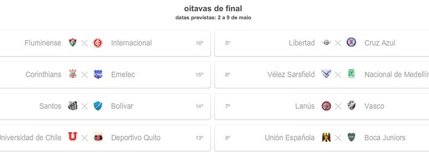 Simulação com derrota do Inter e vitória da Universidad de Chile (Foto: Reprodução)