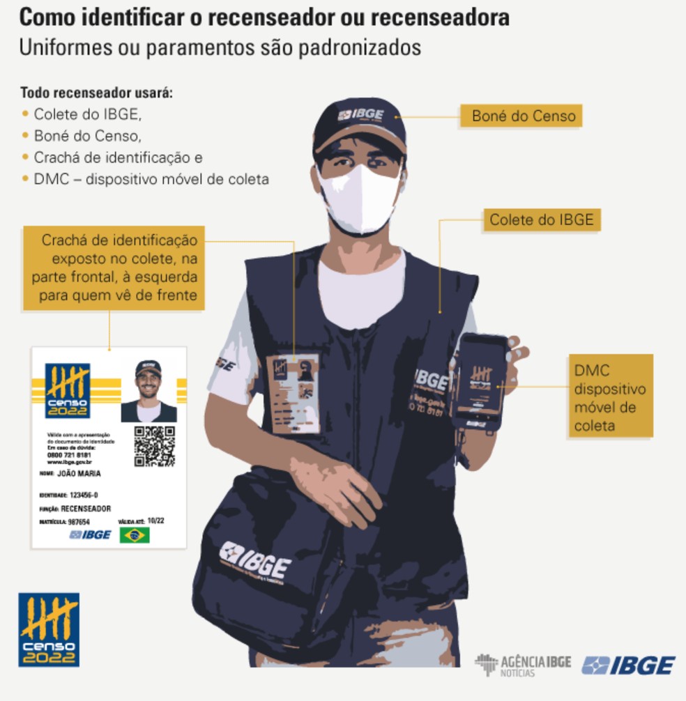 Recenseadores estarão uniformizados durante a visita — Foto: Divulgação/IBGE