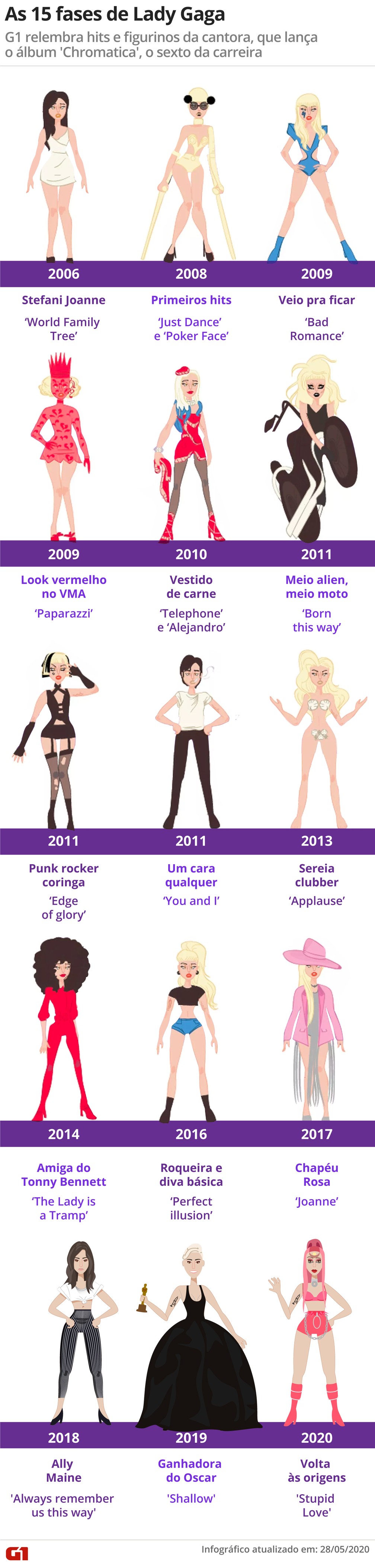 Relembre a carreira de Lady Gaga em 15 fases — Foto: G1/Arte