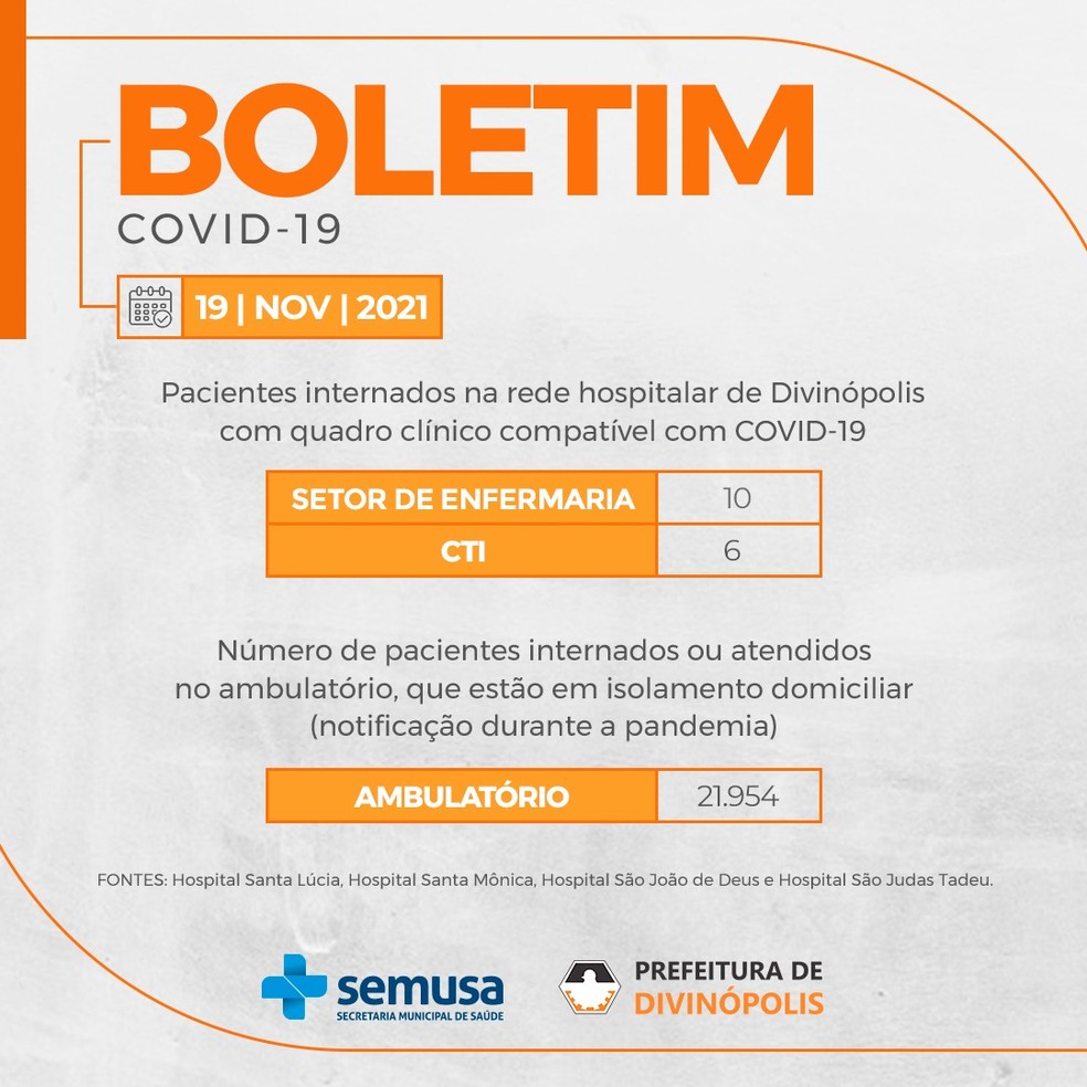 Dados de hospitalizações em Divinópolis — Foto: Prefeitura de Divinópolis/Divulgação