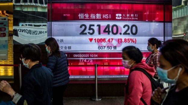 BBC - As bolsas asiáticas abriram na segunda em baixa, sacudidas por uma guerra de preços de petróleo (Foto: Getty Images via BBC News)