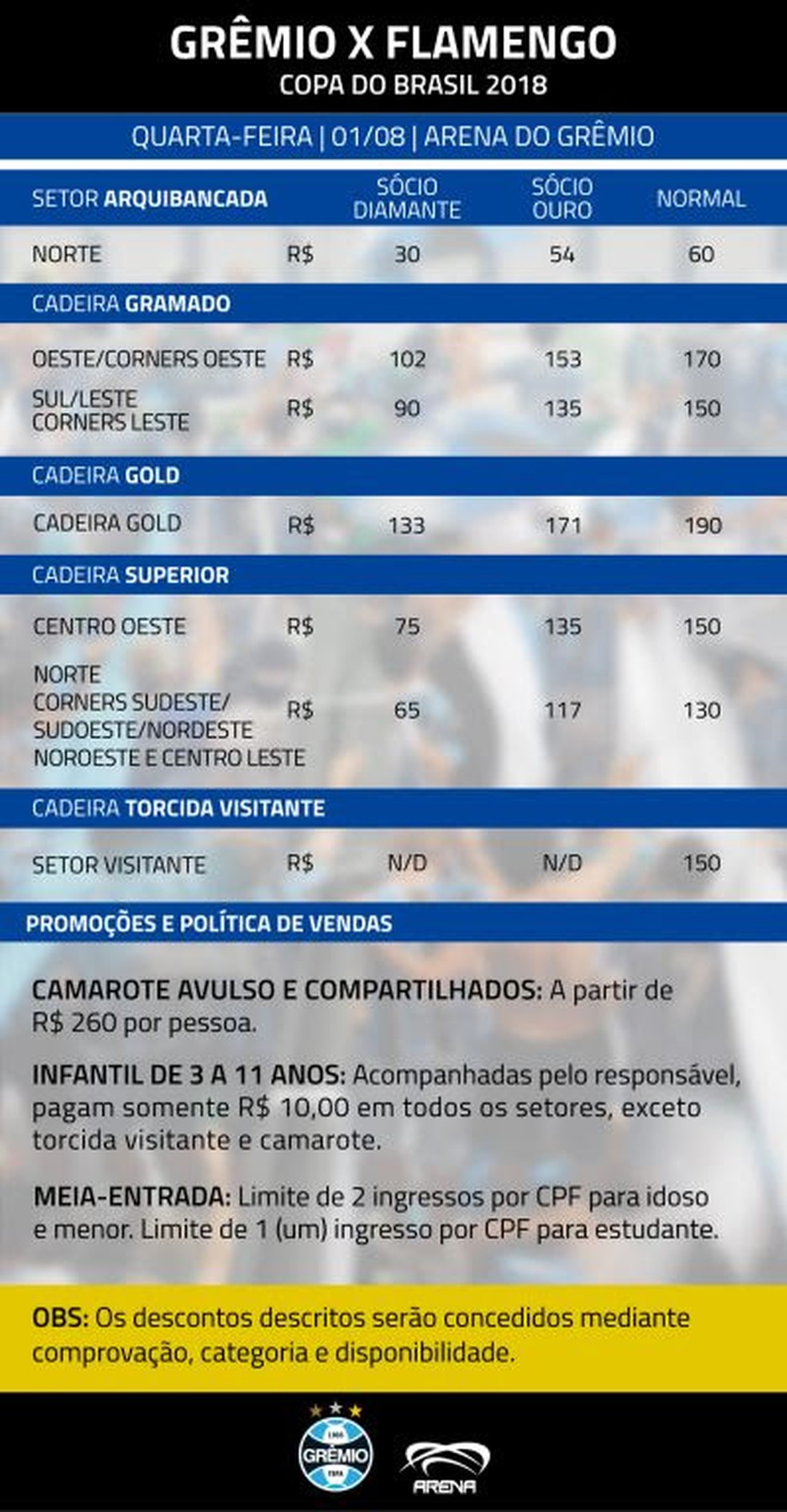 Tabela de preÃ§os para GrÃªmio x Flamengo (Foto: DivulgaÃ§Ã£o)