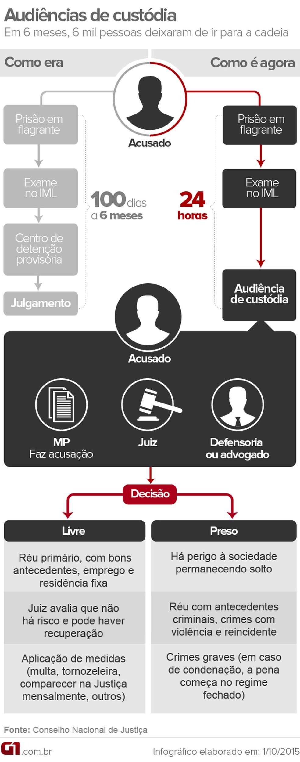  (Foto: Arte G1)