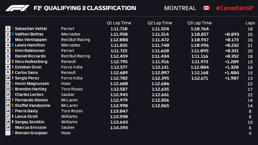 Sebastian Vettel Conquista Em Montreal Sua Quarta Pole