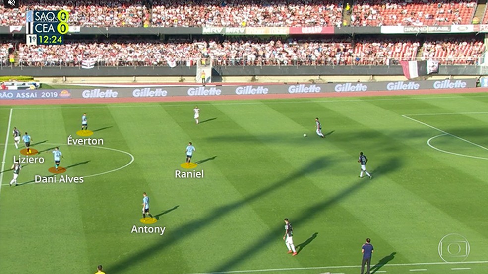 Na defesa, o 4-3-3 do SÃ£o Paulo ficou bem evidente â Foto: Leonardo Miranda