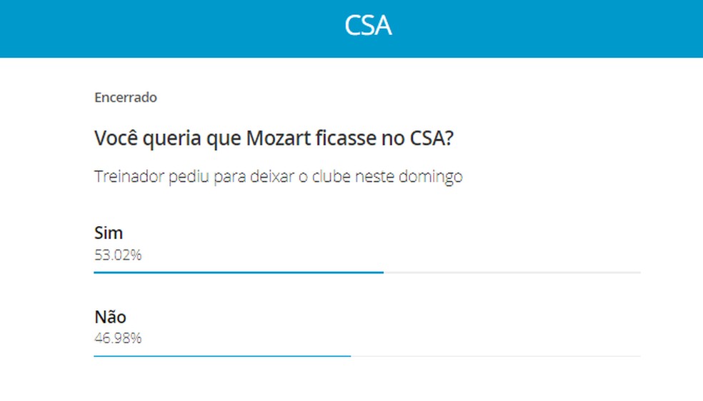 Enquete do CSA — Foto: ge