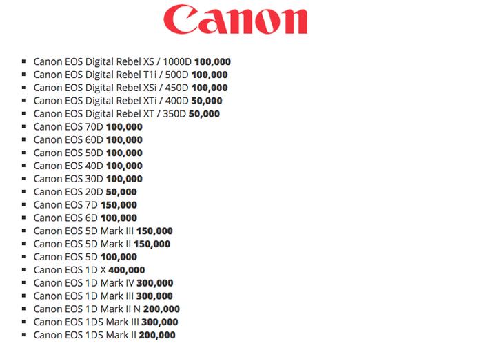 Número médio de cliques das câmeras Canon. (Foto: Reprodução/Digital Picture)