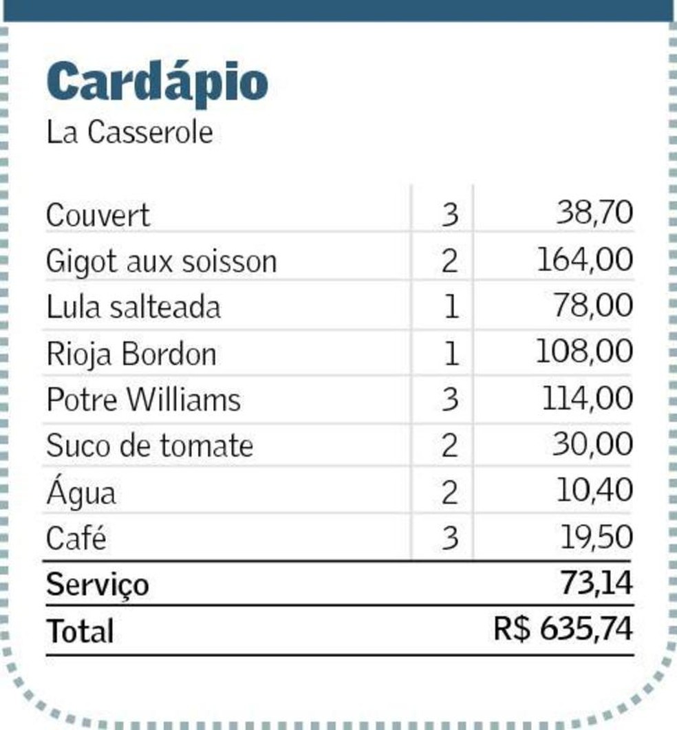 Sinto Me Orfao De Patria Eu Valor Economico