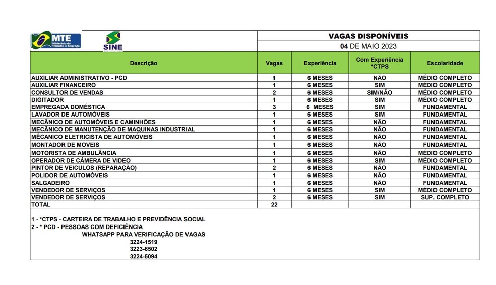 São 22 vagas para Rio Branco nesta quinta-feira (4) — Foto: Divulgação/Sine