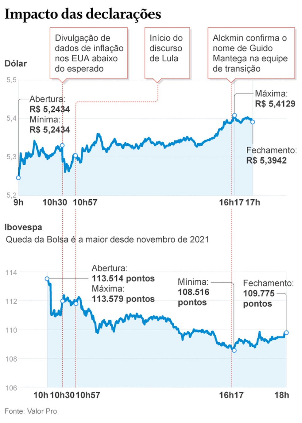 Mercado — Foto: Criação O Globo