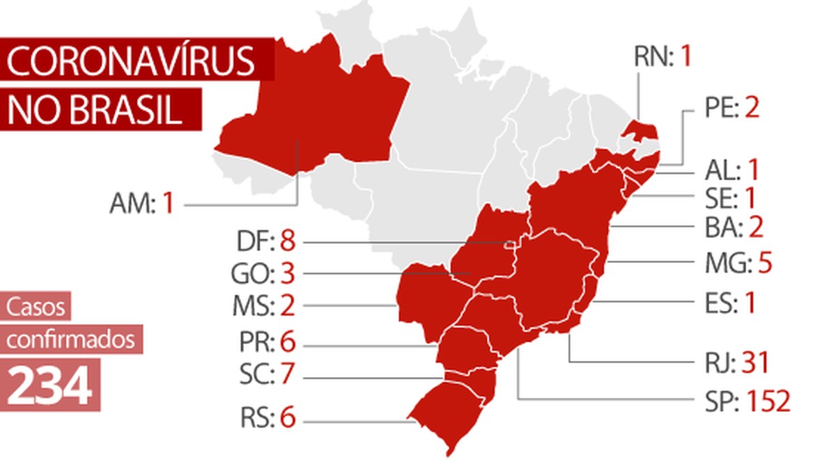Quantos Casos De Covid Hoje / Boa noite, pessoal!! Hoje é ...