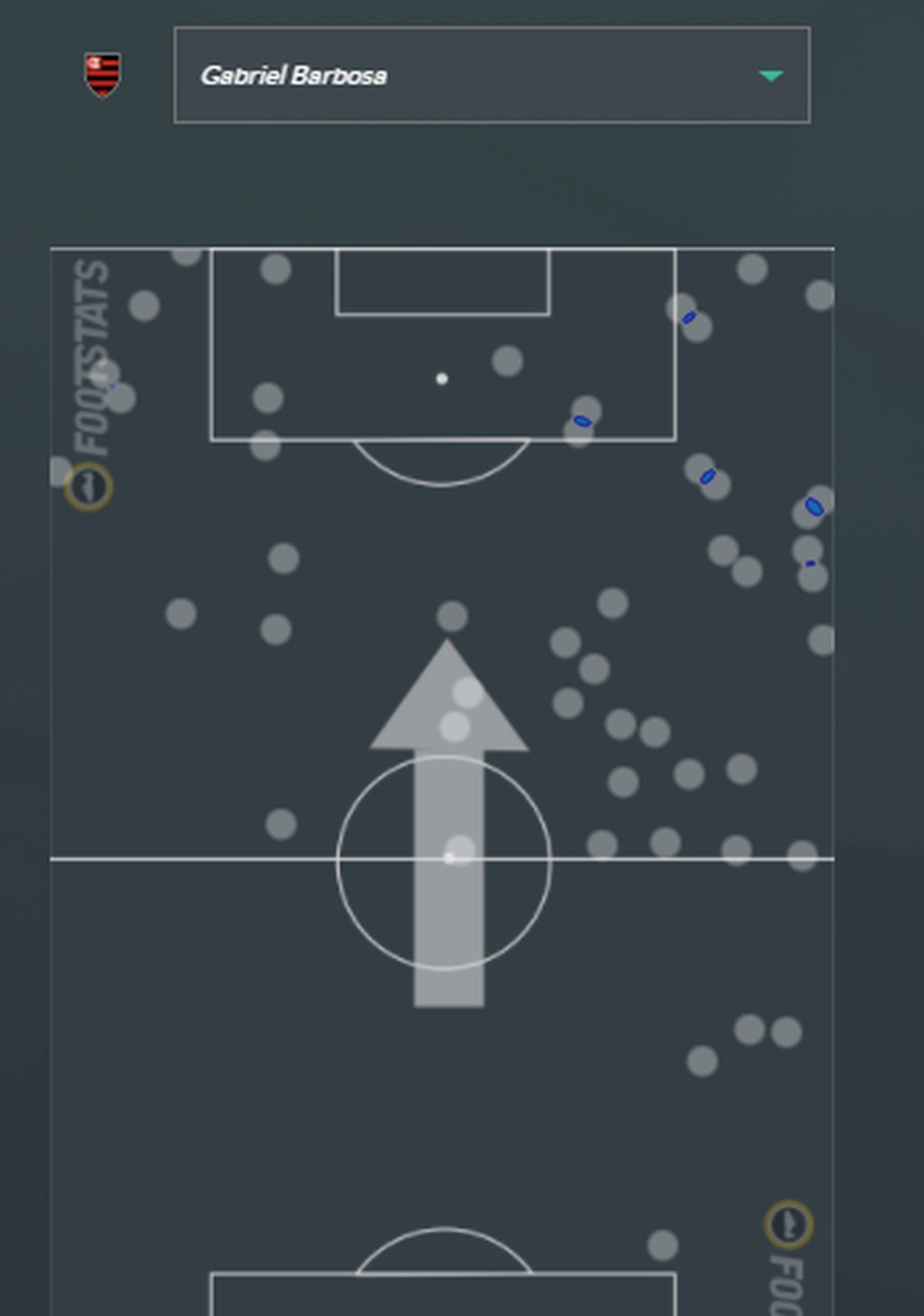 Mapa de calor Gabigol contra o Boavista — Foto: Footstas