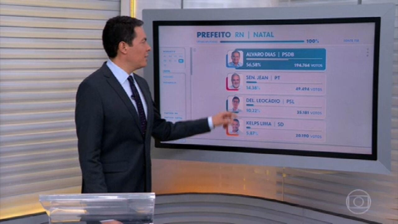 Veja como ficou a apuração na região Nordeste