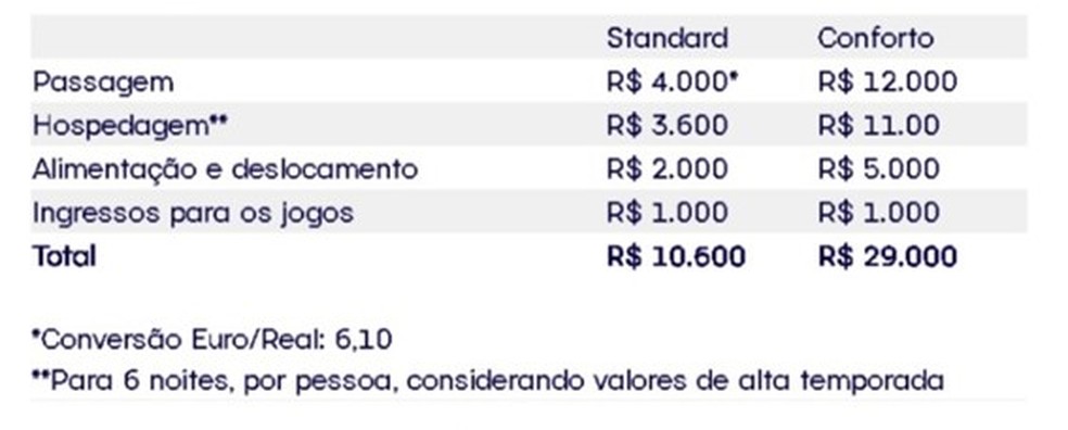 Quanto custa ir para as Olimpíadas de 2024?