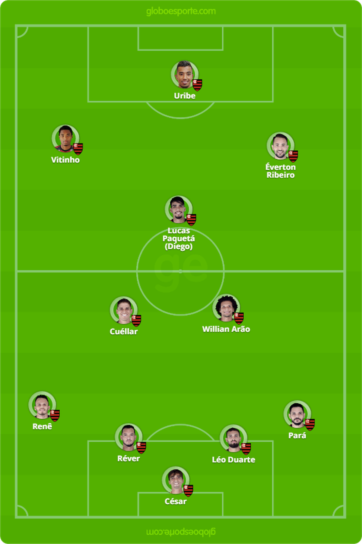 Cruzeiro x Flamengo: Dorival tem Paquetá à disposição ...