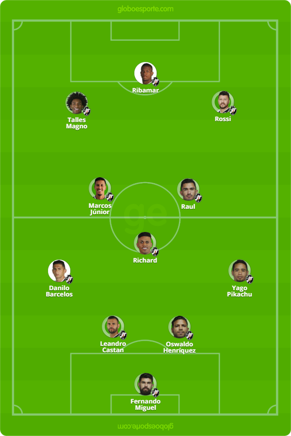 Vasco X Athletico Pr Tudo O Que Voce Precisa Saber Sobre O Jogo Da Rodada 20 Brasileirao Serie A Ge