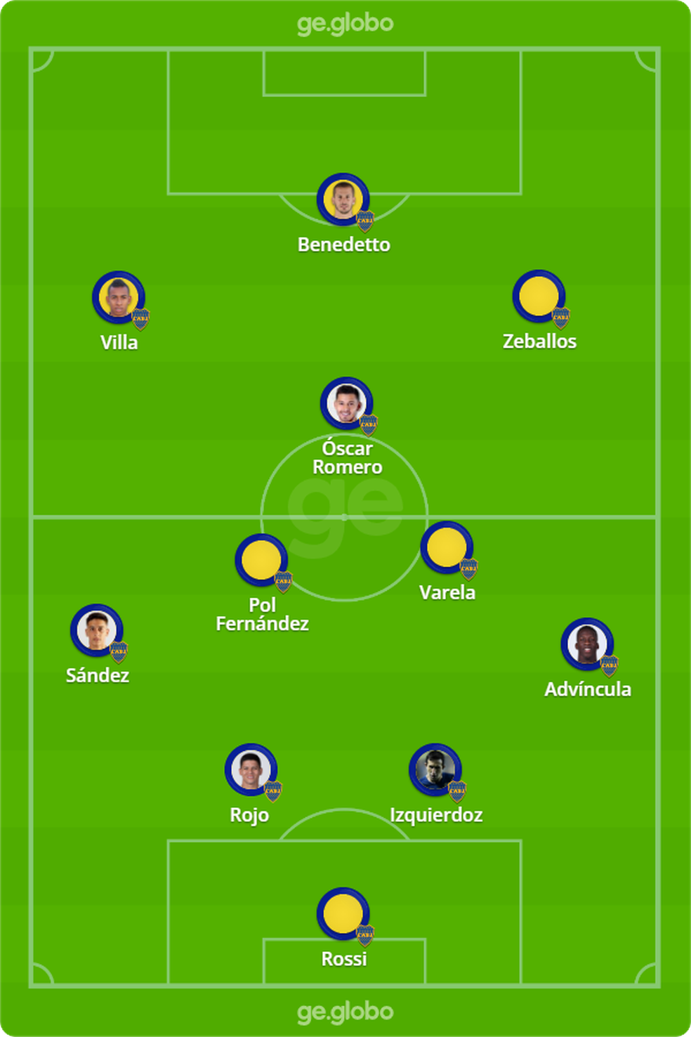 Escalação do Boca Juniors para enfrentar o Corinthians no jogo de ida das oitavas da Libertadores — Foto: ge
