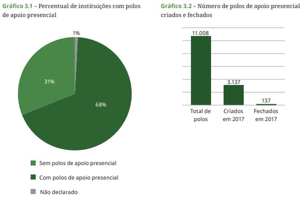 Gráfico 9 — Foto: Arquivo Pessoal 