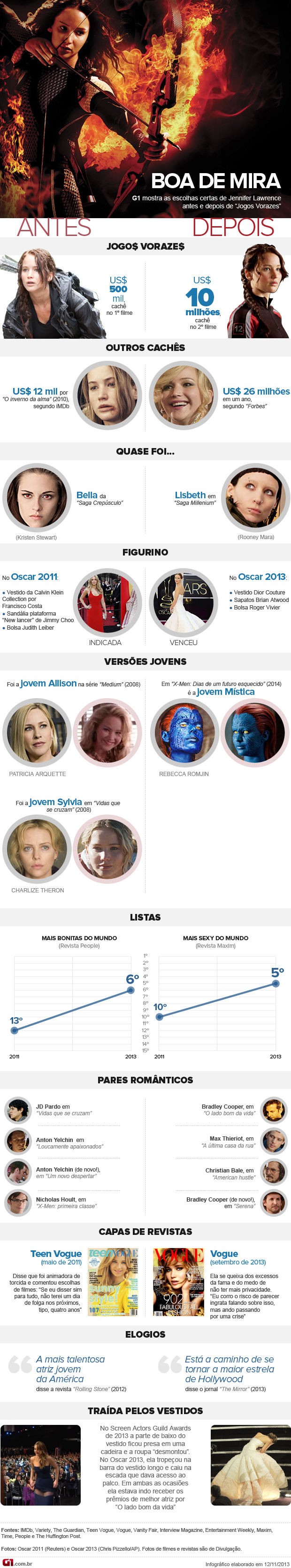 Jogos Vorazes (The Hunger Games), é uma série de filmes americana