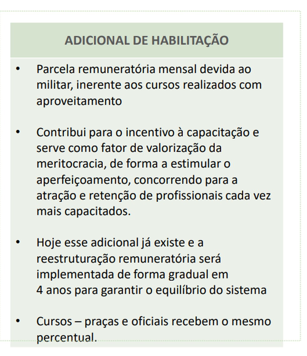 Adicional de habilitação — Foto: Reprodução