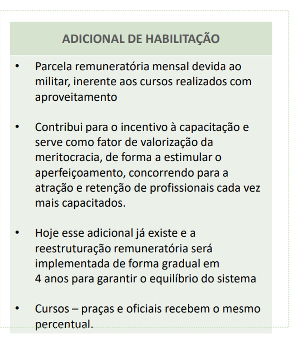 Adicional de habilitação — Foto: Reprodução