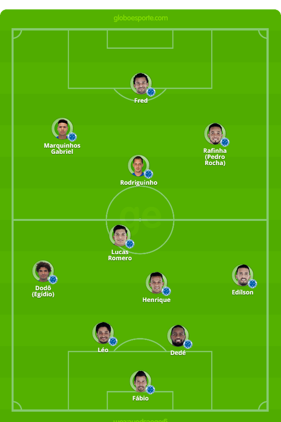 Prov�vel time do Cruzeiro para o jogo contra o Flamengo � Foto: GloboEsporte.com