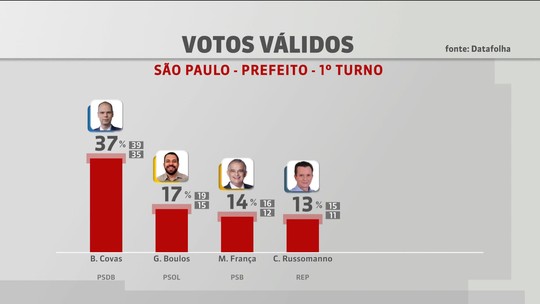 Foto: (Reprodução/GloboNews)