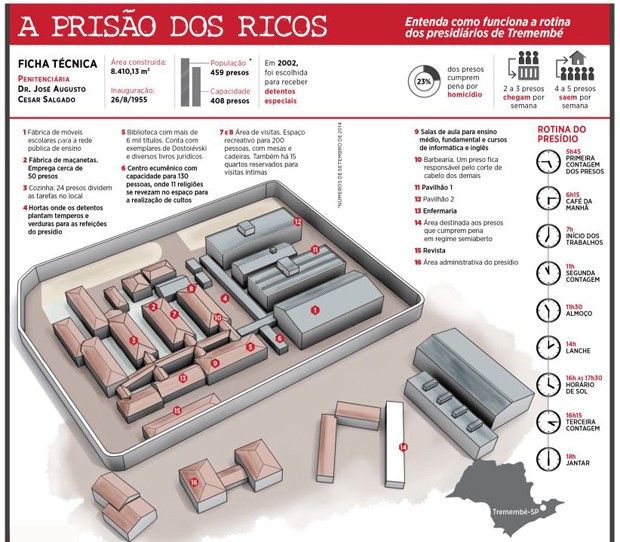 Infografico Tremembé (Foto: João Pinheiro)