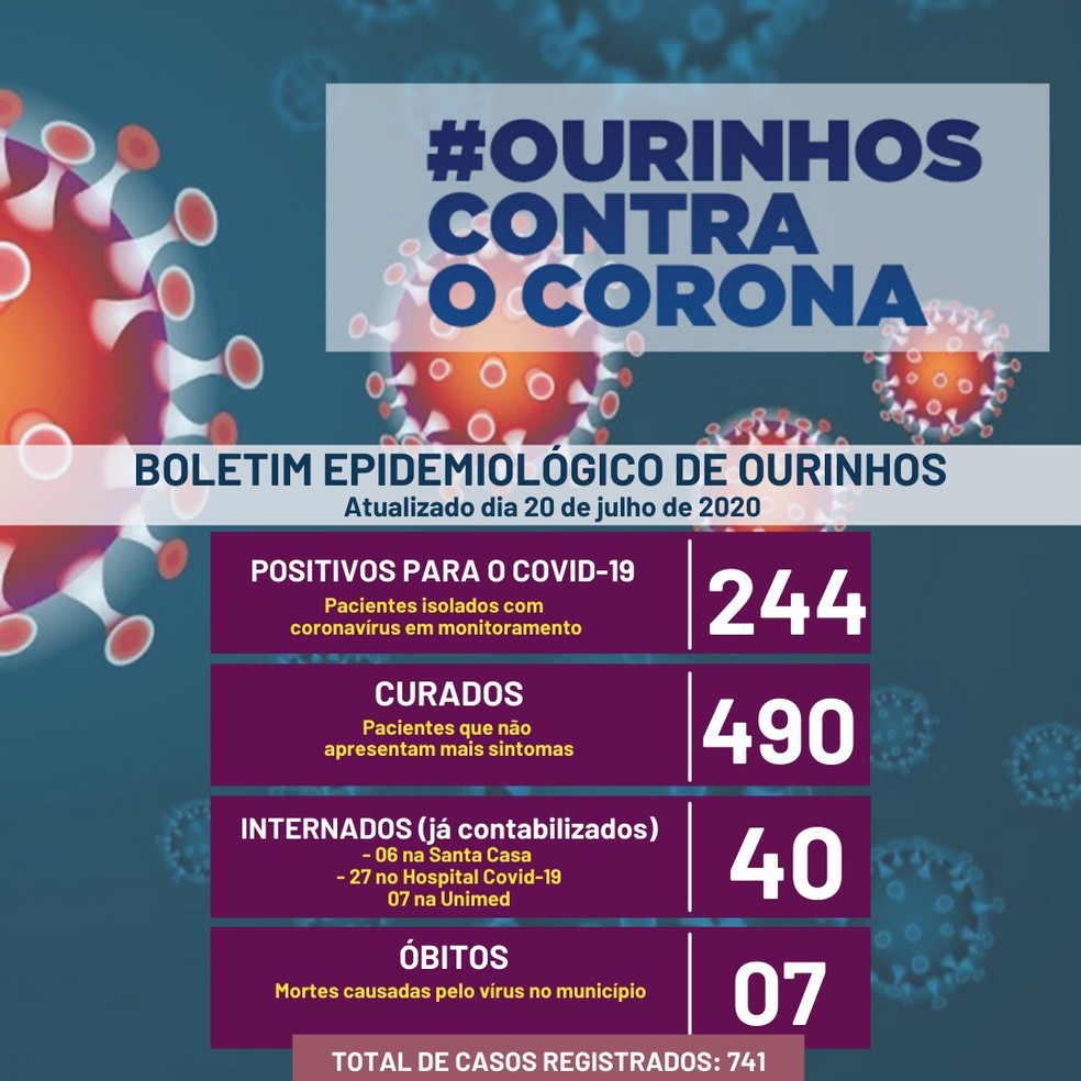 Prefeitura de Ourinhos registra 7&ordf; morte por coronav&iacute;rus &mdash; Foto: Prefeitura de Ourinhos/Divulga&ccedil;&atilde;o