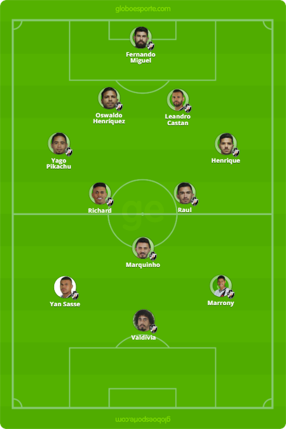 Atletico Mg X Vasco Tudo Tv Vasco X Fluminense Tudo O Que Voce Precisa Saber Sobre O Jogo Da