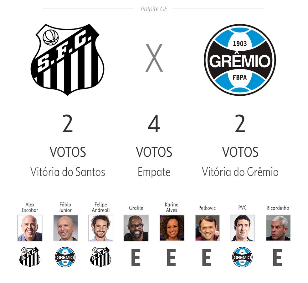 Palpite ge 25ª rodada — Foto: ge