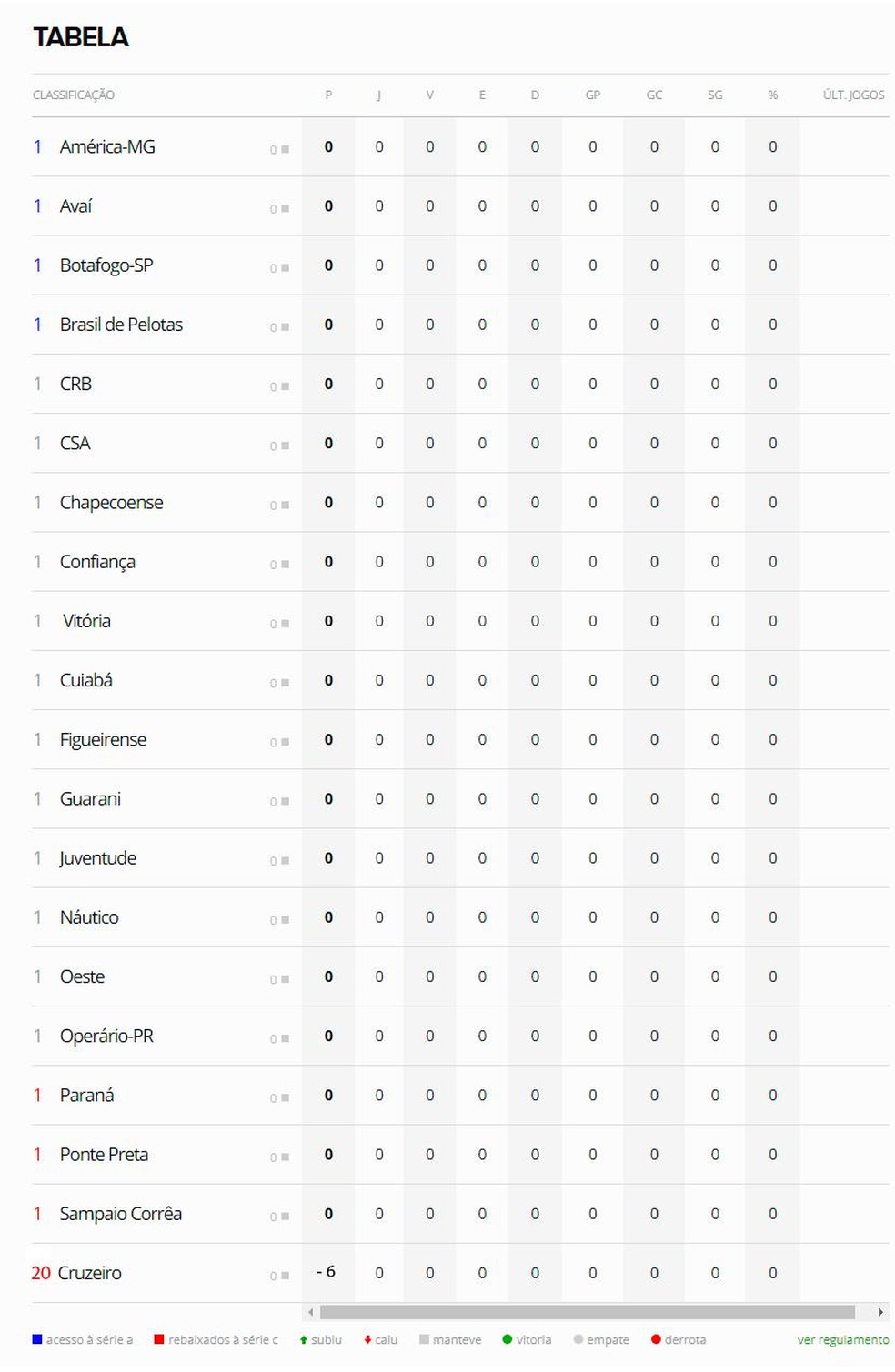Tabela já atualizada por torcedores com a perda dos seis pontos do Cruzeiro — Foto: Reprodução/Internet