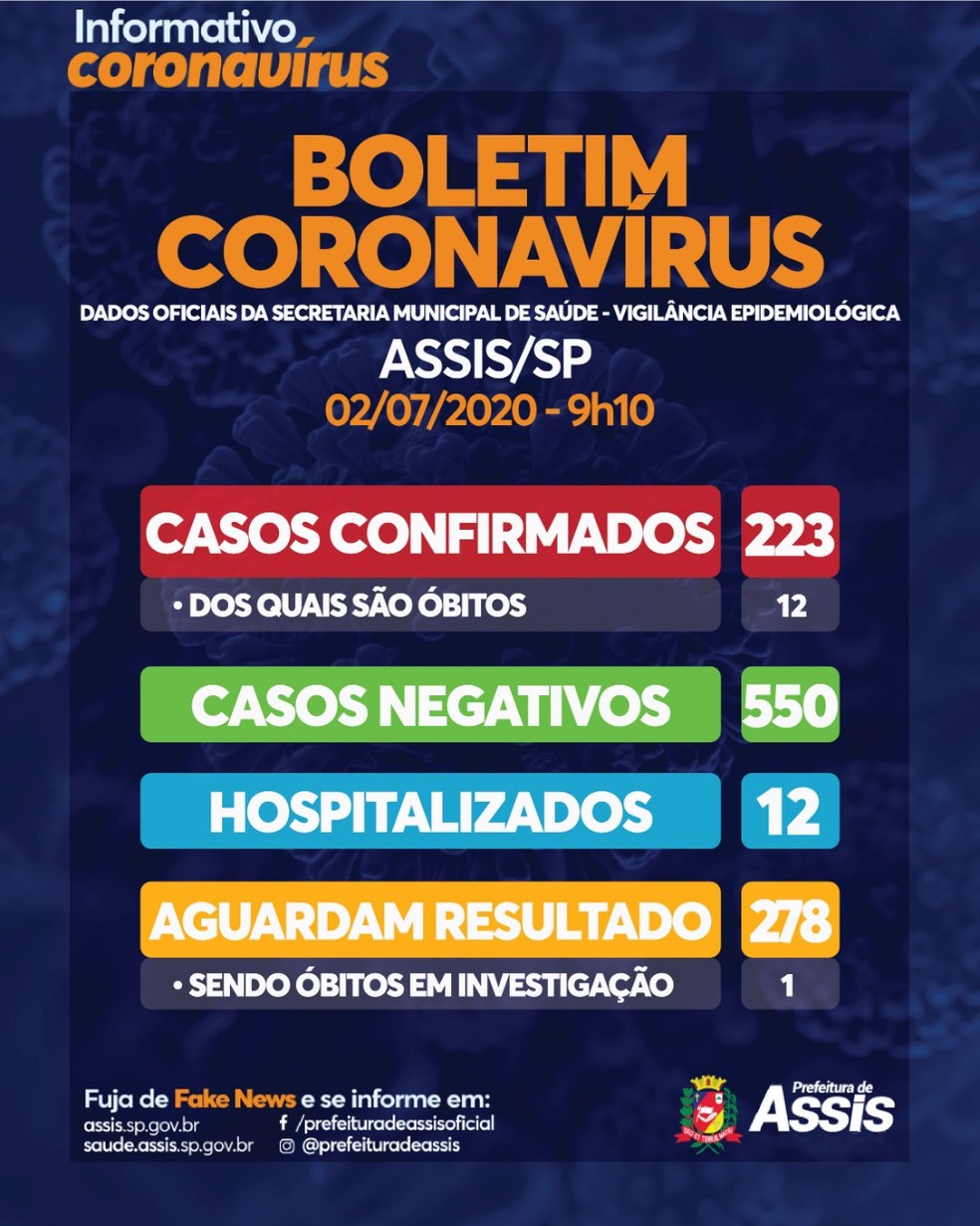 Assis registra a 12&ordf; morte por coronav&iacute;rus &mdash; Foto: Prefeitura de Assis/Divulga&ccedil;&atilde;o