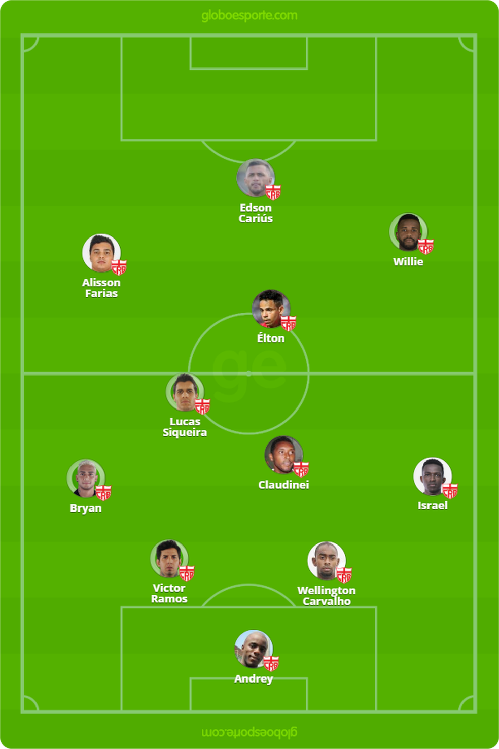 Como o CRB acabou a partida contra o São Bento — Foto: Arte/GloboEsporte.com