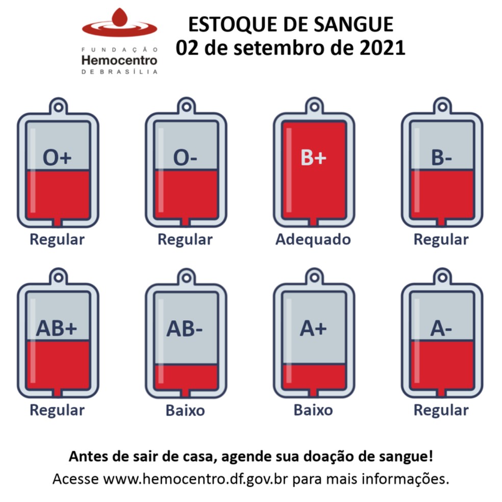 Estoque do Hemocentro de Brasília no dia 2 de setembro.  — Foto: Hemocentro de Brasília/Divulgação