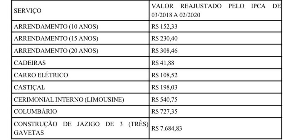 Após Reajuste, Serviços Prestados Em Cemitérios Ficam Mais Caros No Df | Distrito Federal | G1