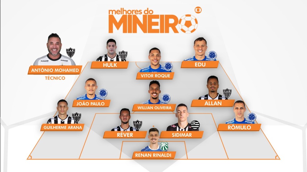 Compartilhar imagens 125+ images quantos pontos o cruzeiro tem no campeonato mineiro br
