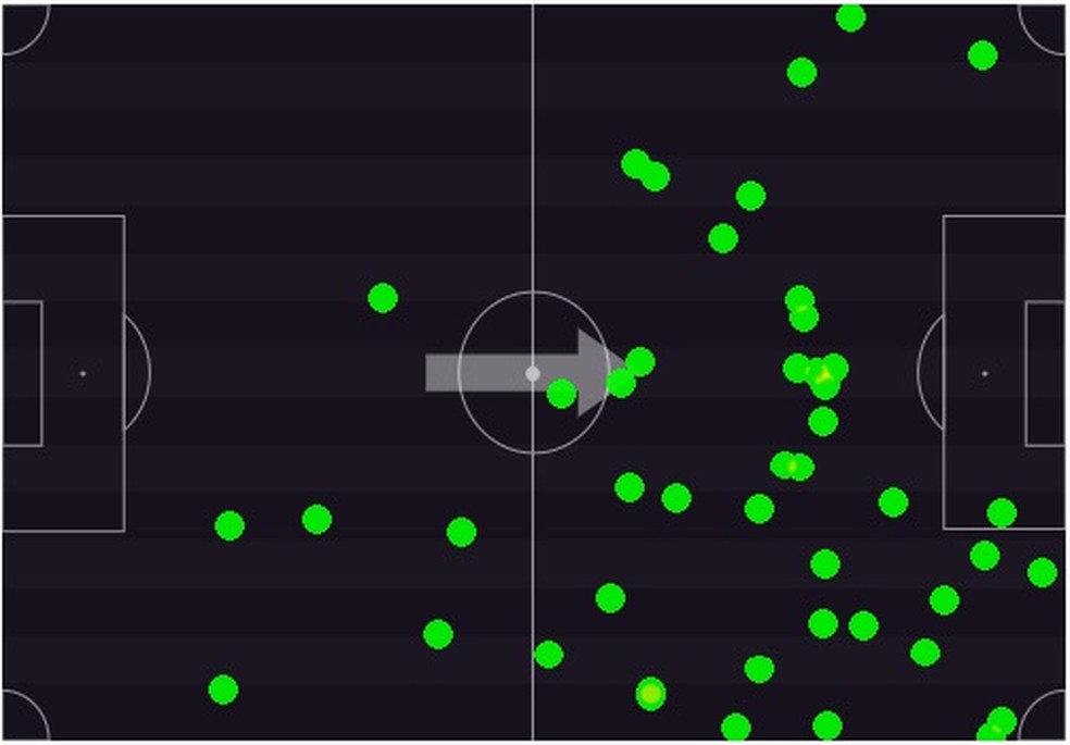 Mapa de calor de Everton Ribeiro contra o Vasco mostra que ele teve mais liberdade de movimentação — Foto: Footstats