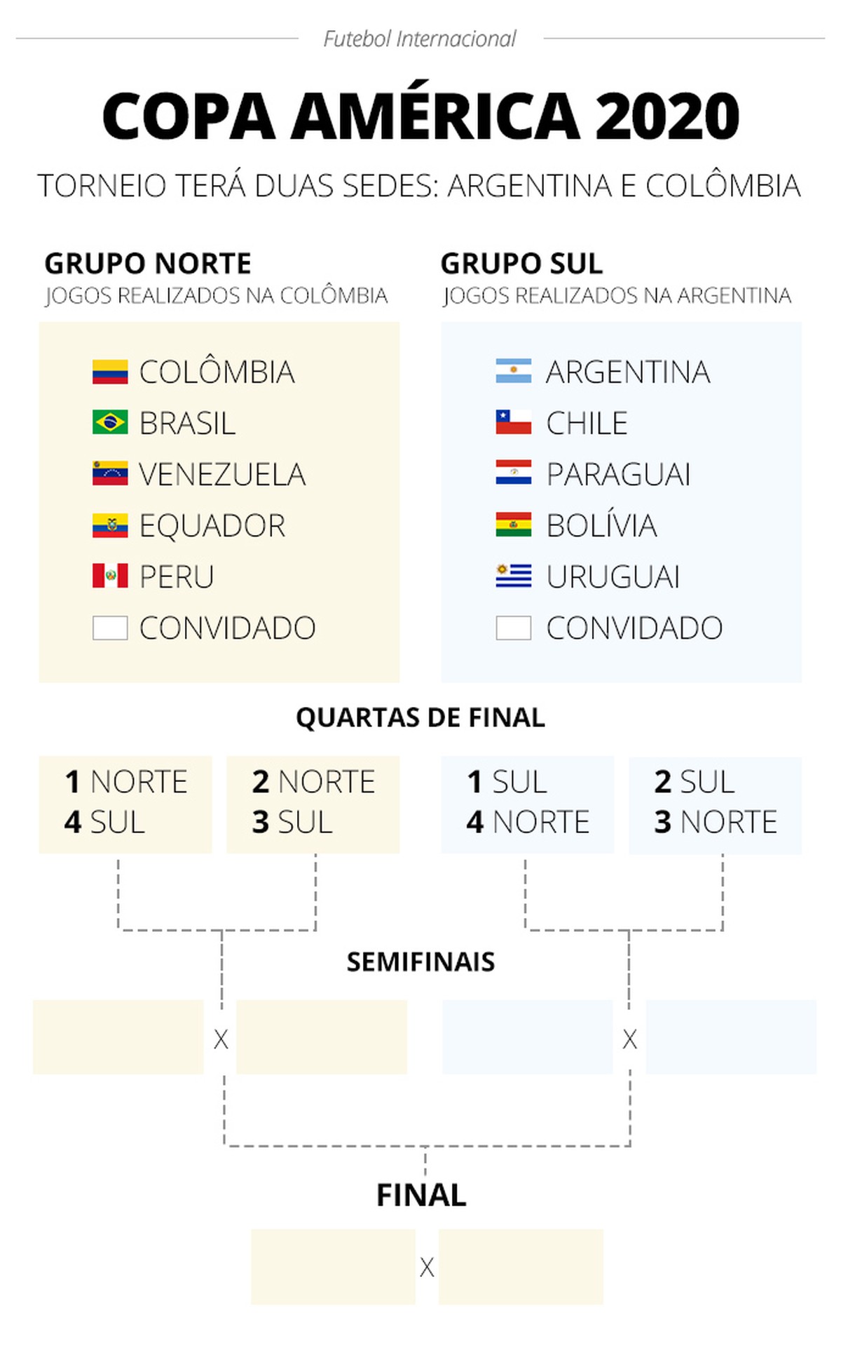 Copa América de 2020 terá abertura na Argentina, final na ...