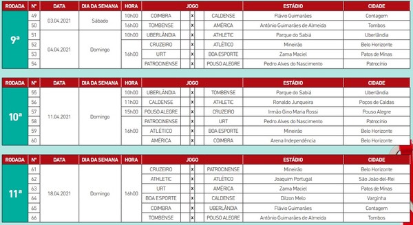 Federacao Mineira De Futebol Divulga Tabela Do Campeonato Mineiro 2021 Veja Os Confrontos Campeonato Mineiro Ge