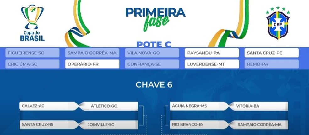 Representante De Ms Na Copa Do Brasil Aguia Negra Enfrenta O Vitoria Na Primeira Fase Da Competicao Ms Ge