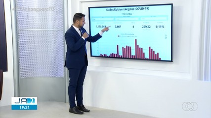 Confira os dados da pandemia de Covid-19 no Tocantins nesta terça-feira (6)