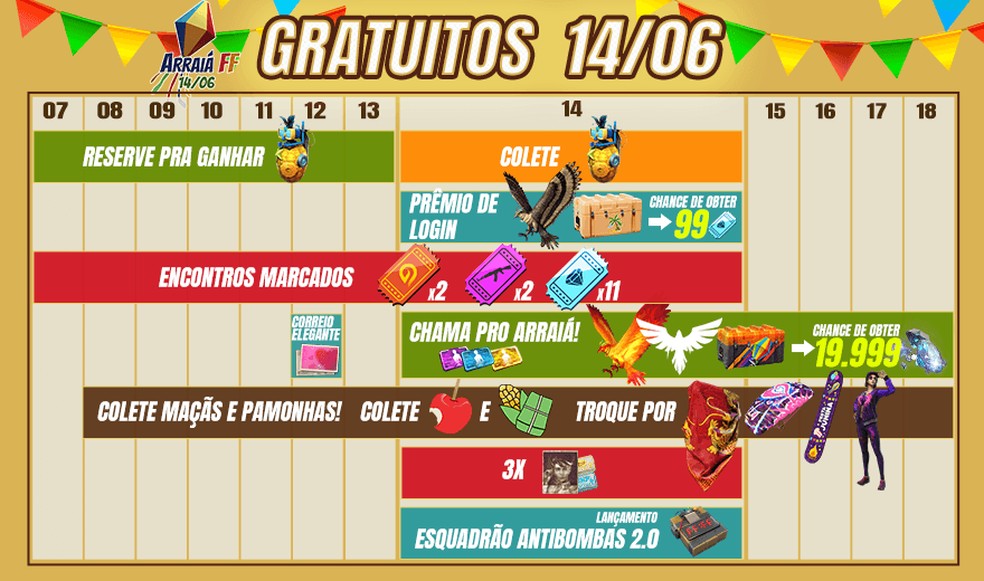 Arraiá FF terá o ápice no dia 14 de junho, quando renderá inúmeras recompensas — Foto: Divulgação/Garena