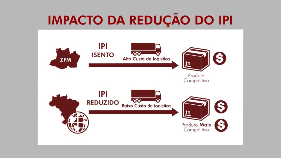 Impacto da redução do IPI — Foto: G1